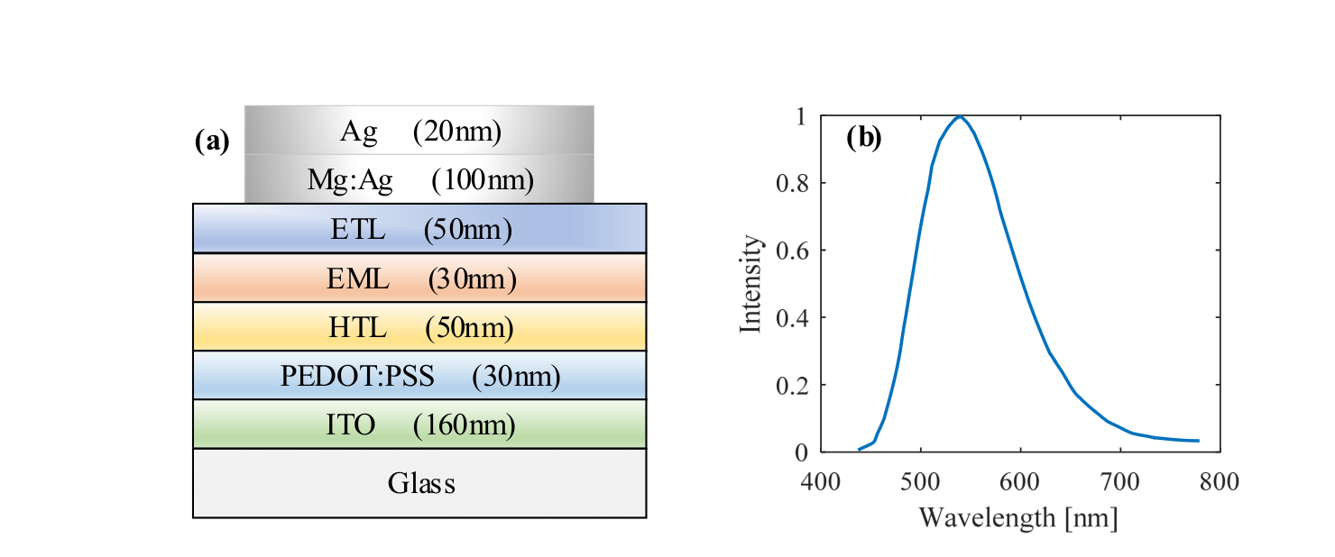 Paper Figure 2: device structure and optical inputs.