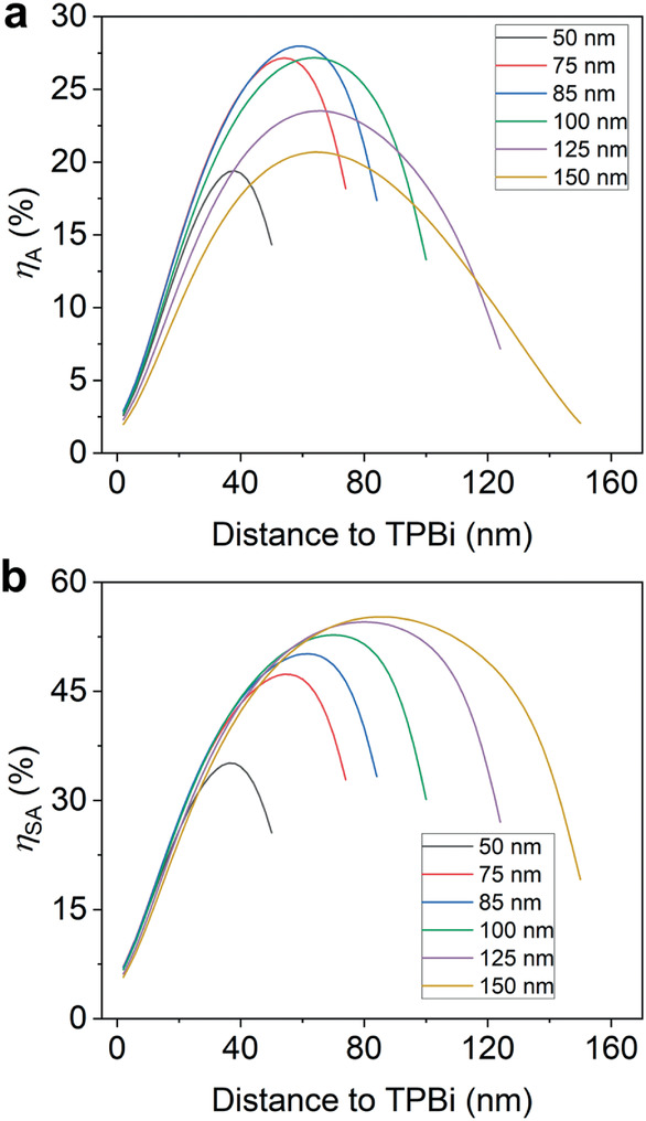 Original Figure 2. Six thicknesses for air and air-plus-substrate outcoupling.