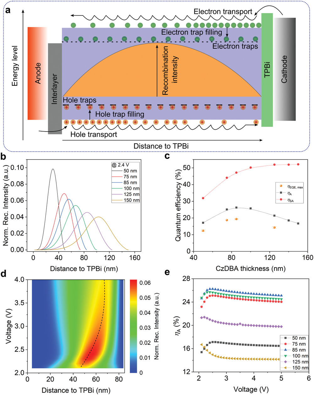 Original Figure 3. The comparison below concerns panel (c); the other panels retain their original context.