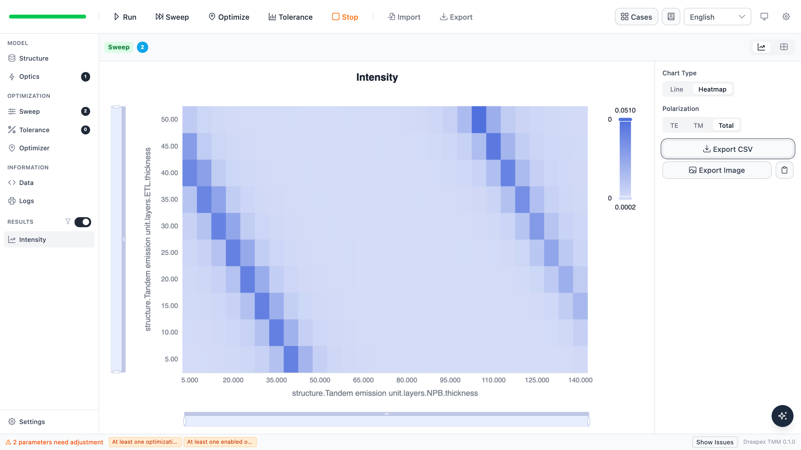 Dreapex TMM Figure 3-range two-dimensional Intensity Heatmap at 750 nm