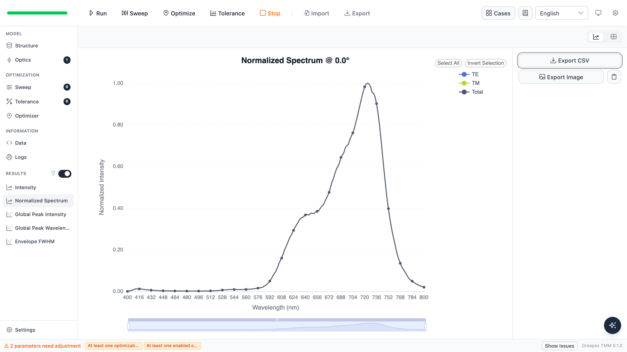 Dreapex TMM normalized emission spectrum of microcavity device A