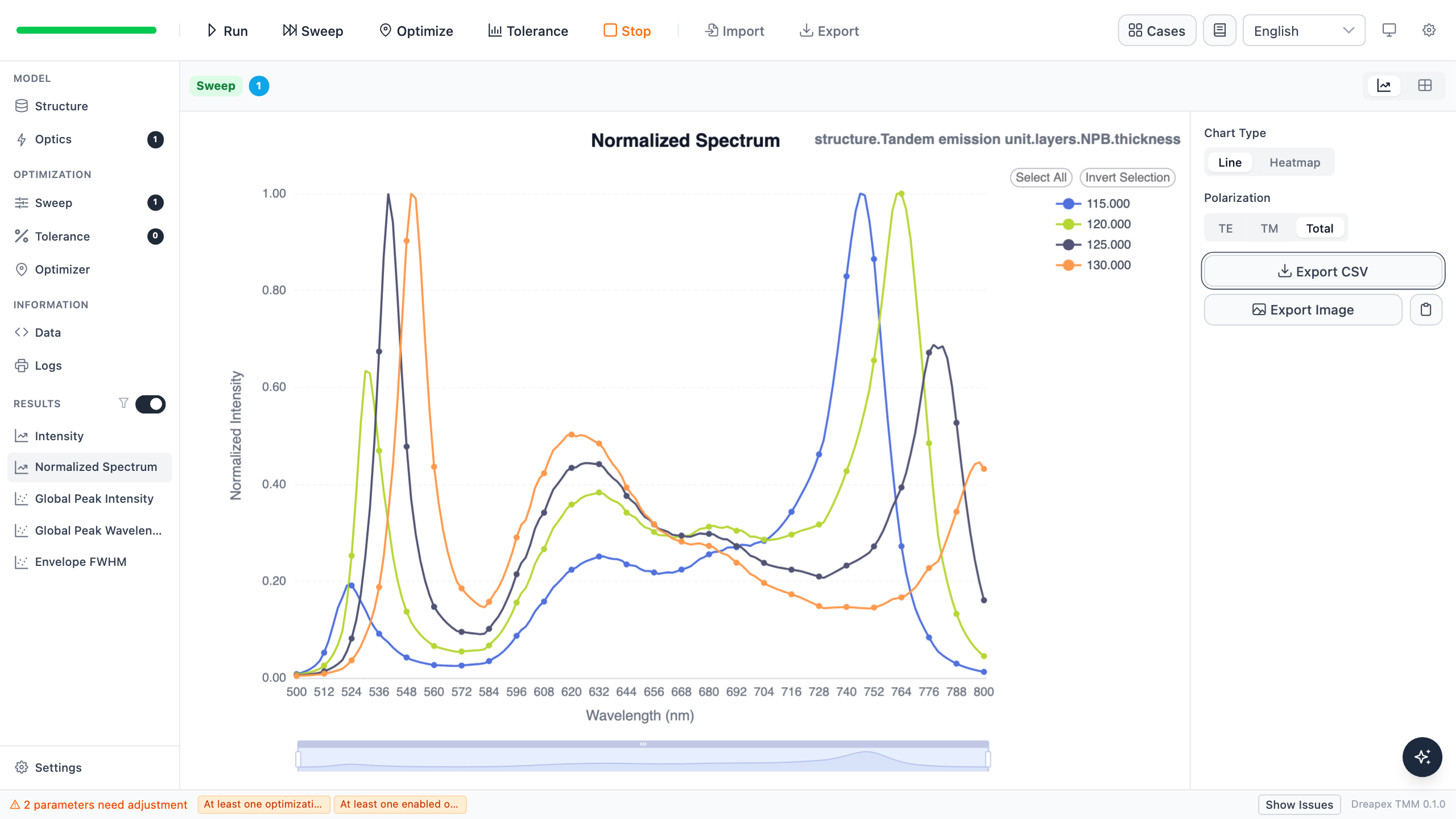 Dreapex TMM normalized emission spectra from the sweep over four NPB thicknesses