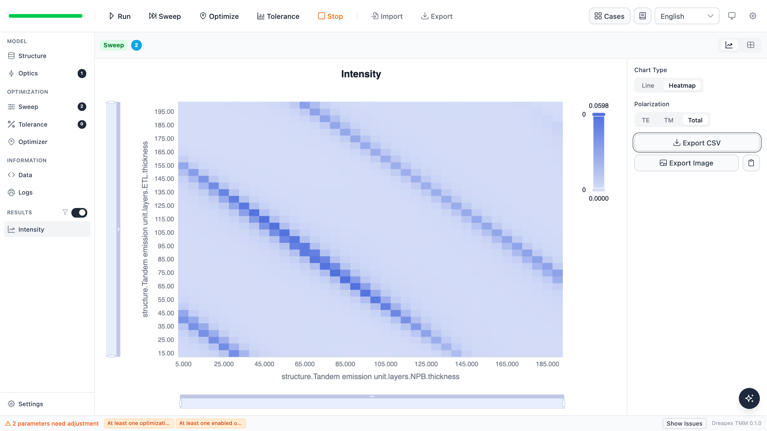 Dreapex TMM wide-range two-dimensional Intensity Heatmap at 750 nm