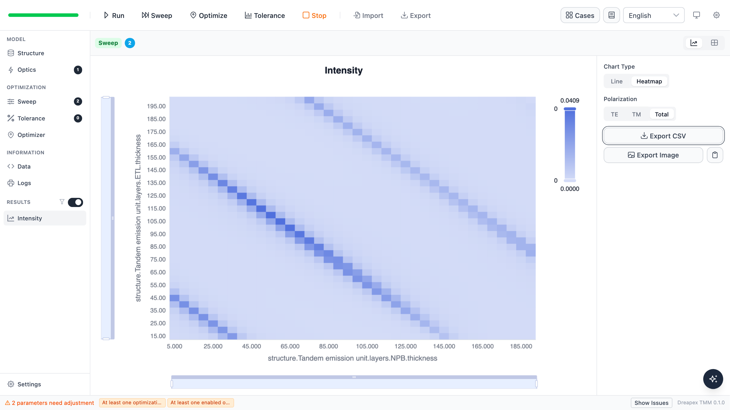 Dreapex TMM wide-range two-dimensional Intensity Heatmap at 770 nm