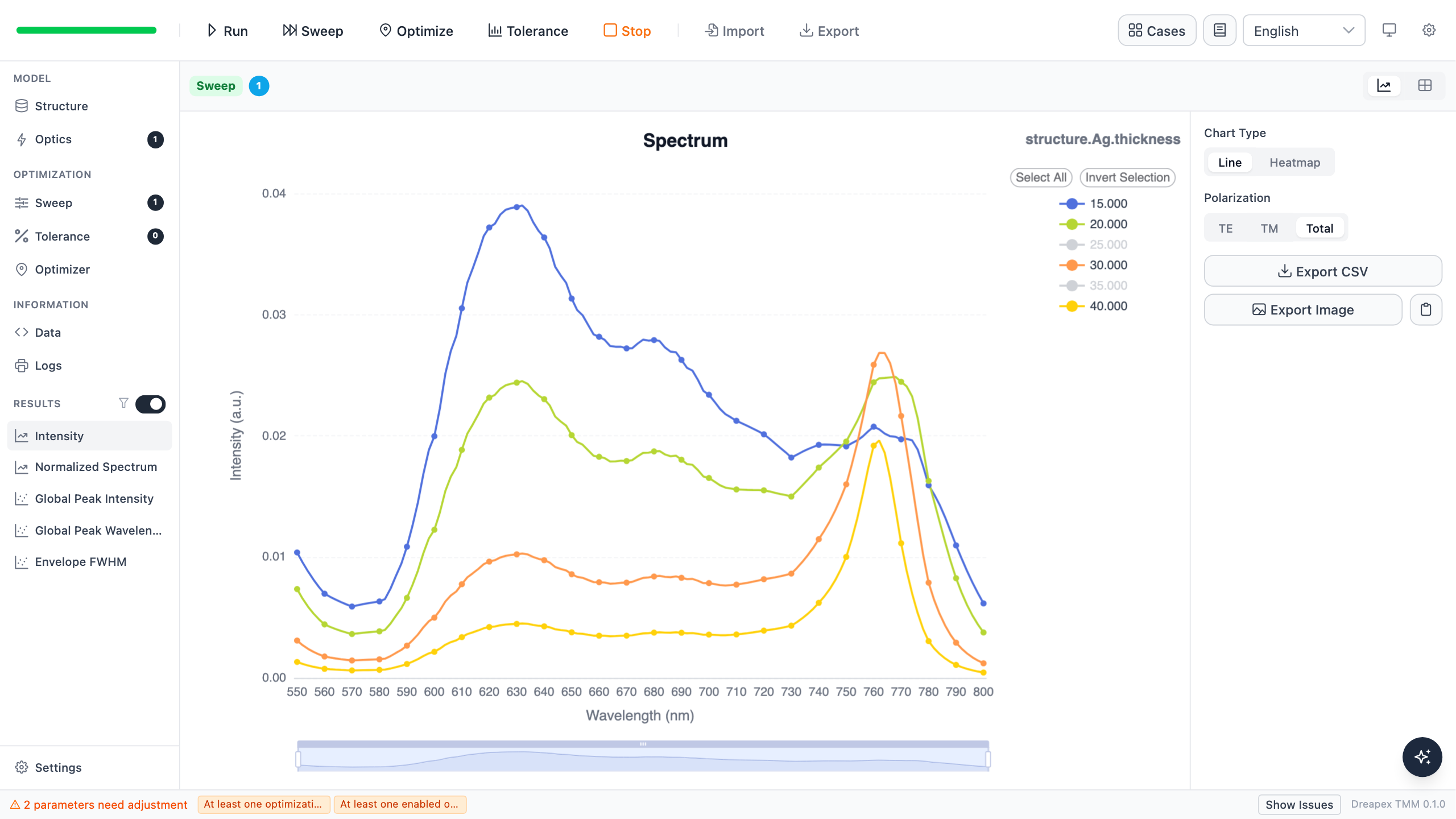 Dreapex TMM Intensity curves for 15, 20, 30, and 40 nm Ag