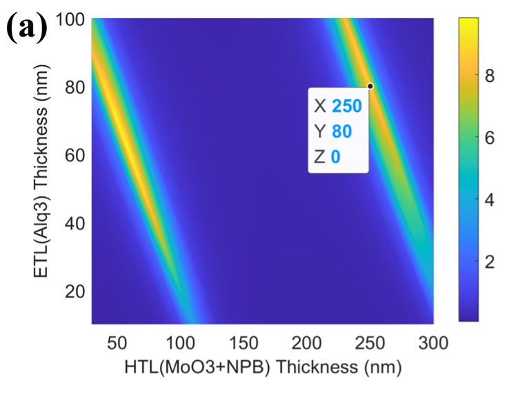 Paper Figure 3a, two-dimensional total-HTL and total-ETL emission-intensity map at 710 nm