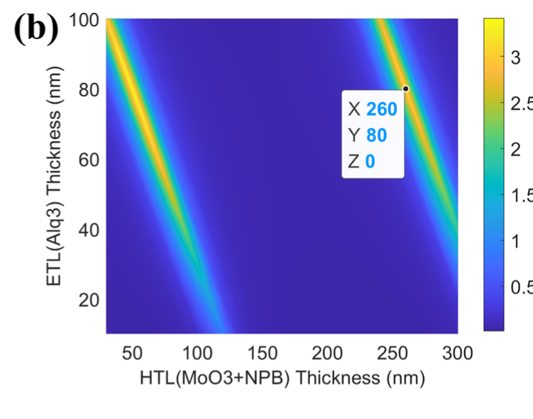 Paper Figure 3b, two-dimensional total-HTL and total-ETL emission-intensity map at 730 nm