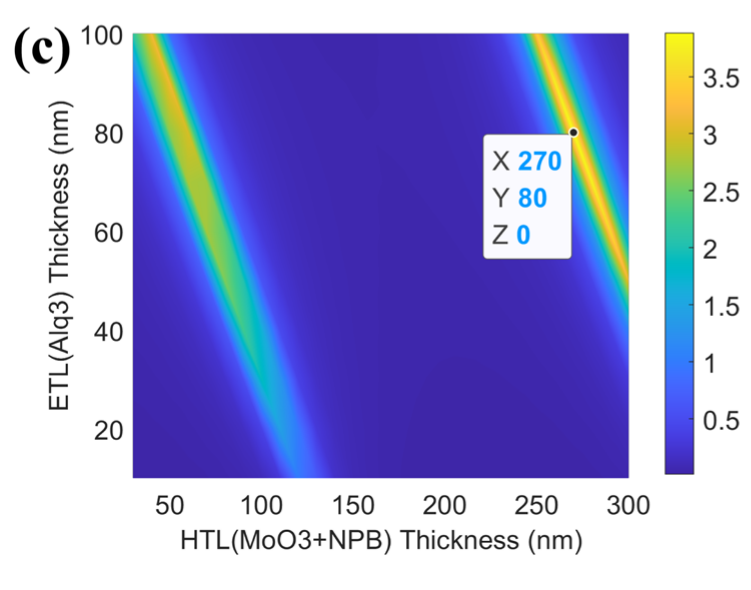 Paper Figure 3c, two-dimensional total-HTL and total-ETL emission-intensity map at 750 nm