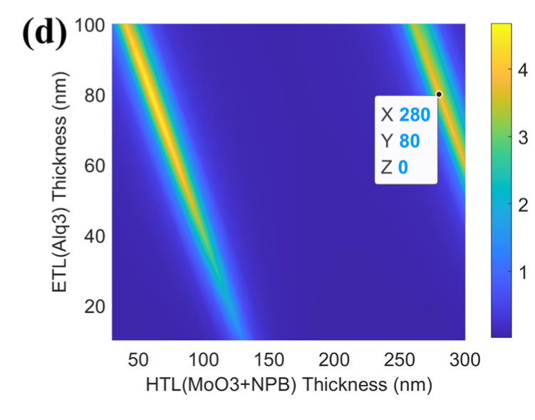 Paper Figure 3d, two-dimensional total-HTL and total-ETL emission-intensity map at 770 nm