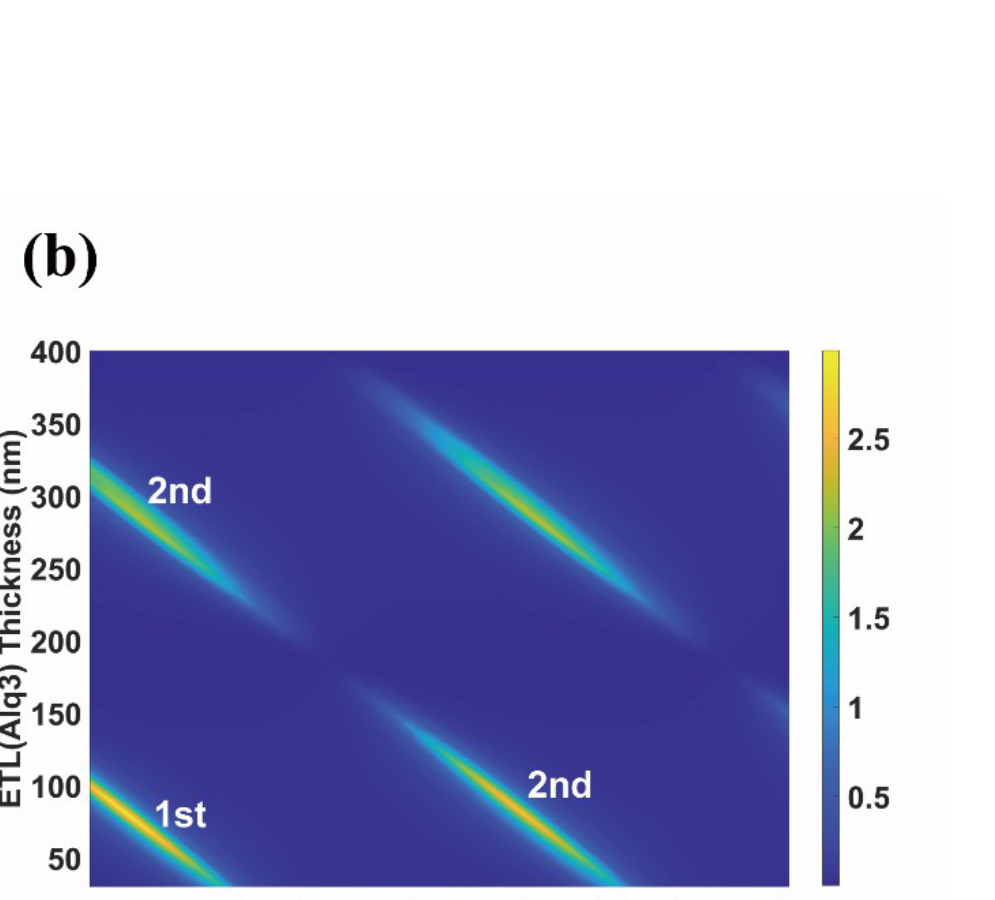 Paper Figure S6b, wide-range two-dimensional emission-intensity map at 730 nm