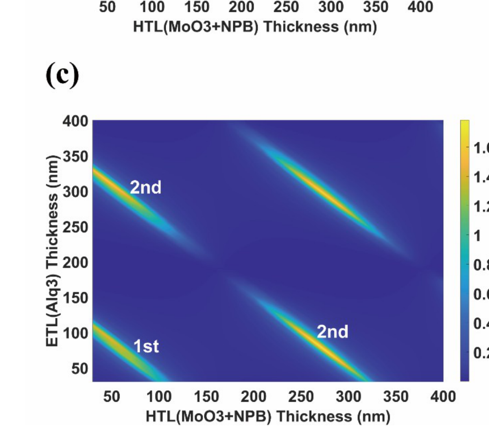 Paper Figure S6c, wide-range two-dimensional emission-intensity map at 750 nm