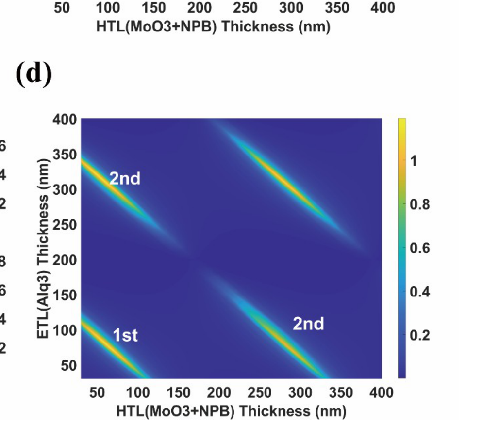 Paper Figure S6d, wide-range two-dimensional emission-intensity map at 770 nm