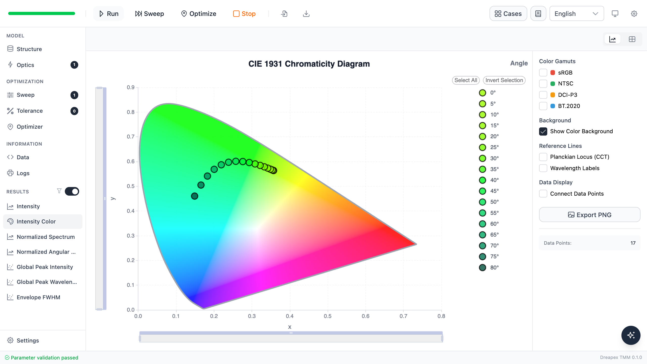 CIE 1931 chromaticity coordinates at different viewing angles for a top-emitting OLED calculated by Dreapex TMM