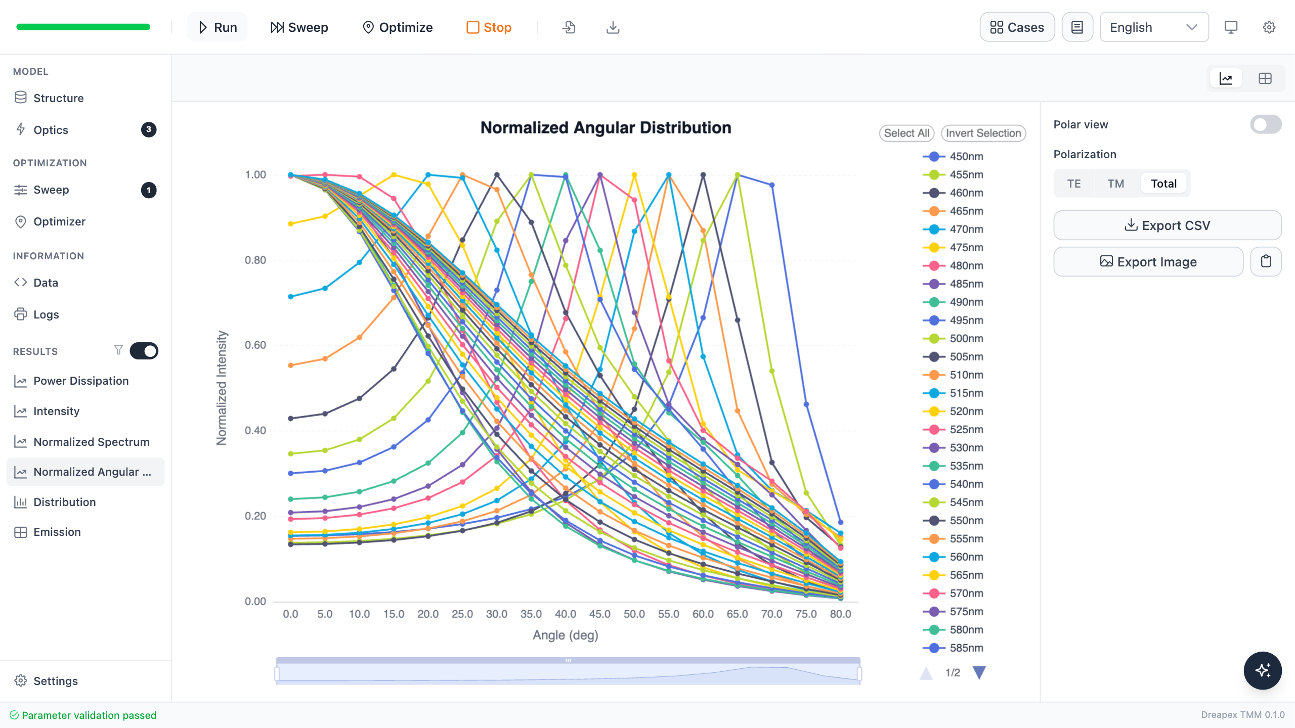 Normalized angular emission distributions with a 30 nm Ag top electrode