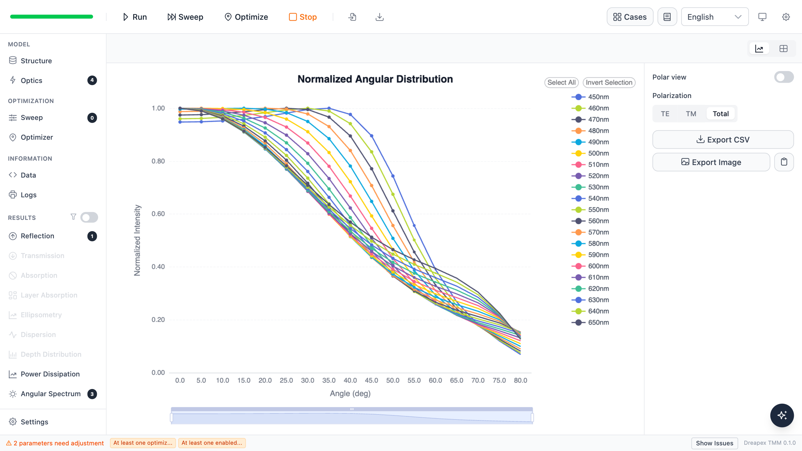 Normalized angular-distribution result