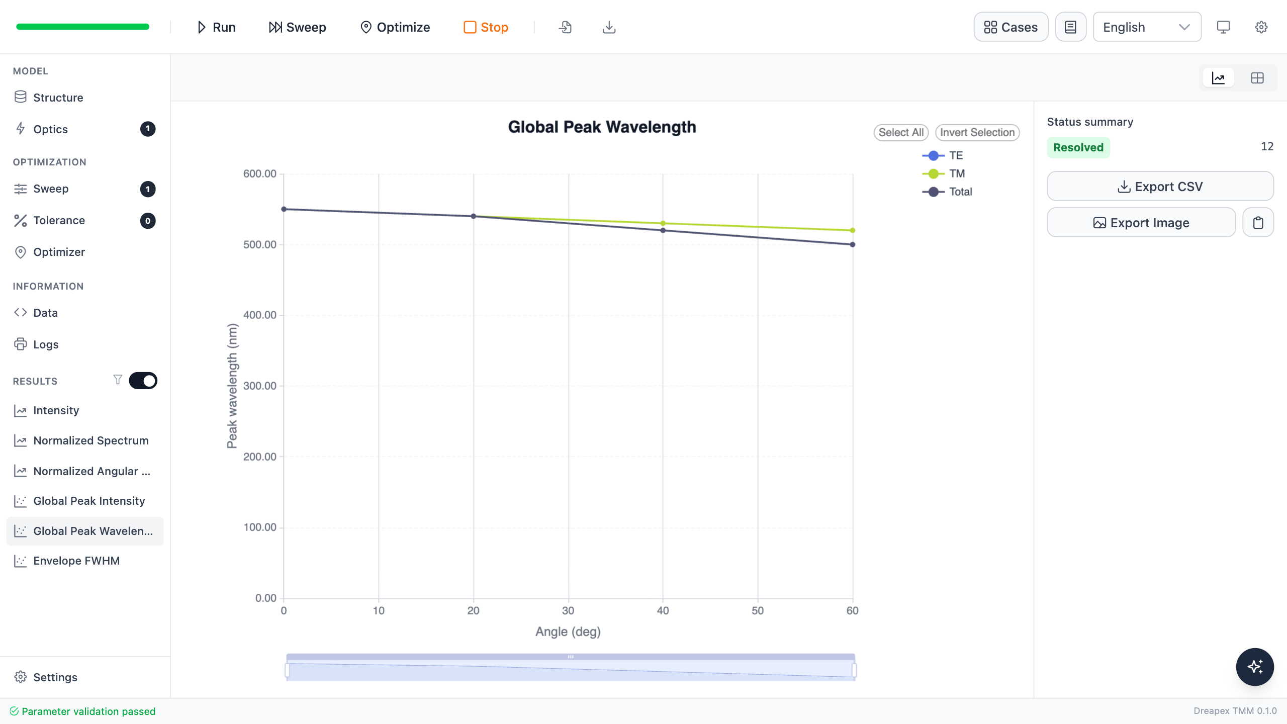 Line chart of Total TE and TM global peak wavelength versus output angle