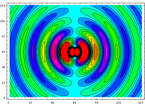 Animation of the electromagnetic field and radiation directions of an oscillating electric dipole