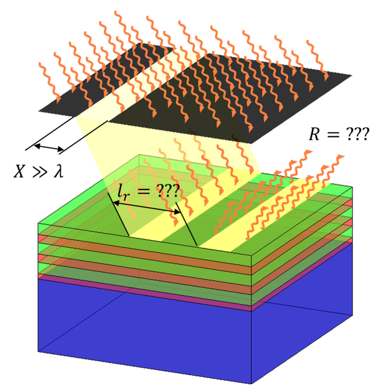 A laterally restricted illumination spot on a multilayer coating; the reflected beam is displaced sideways relative to the incident beam