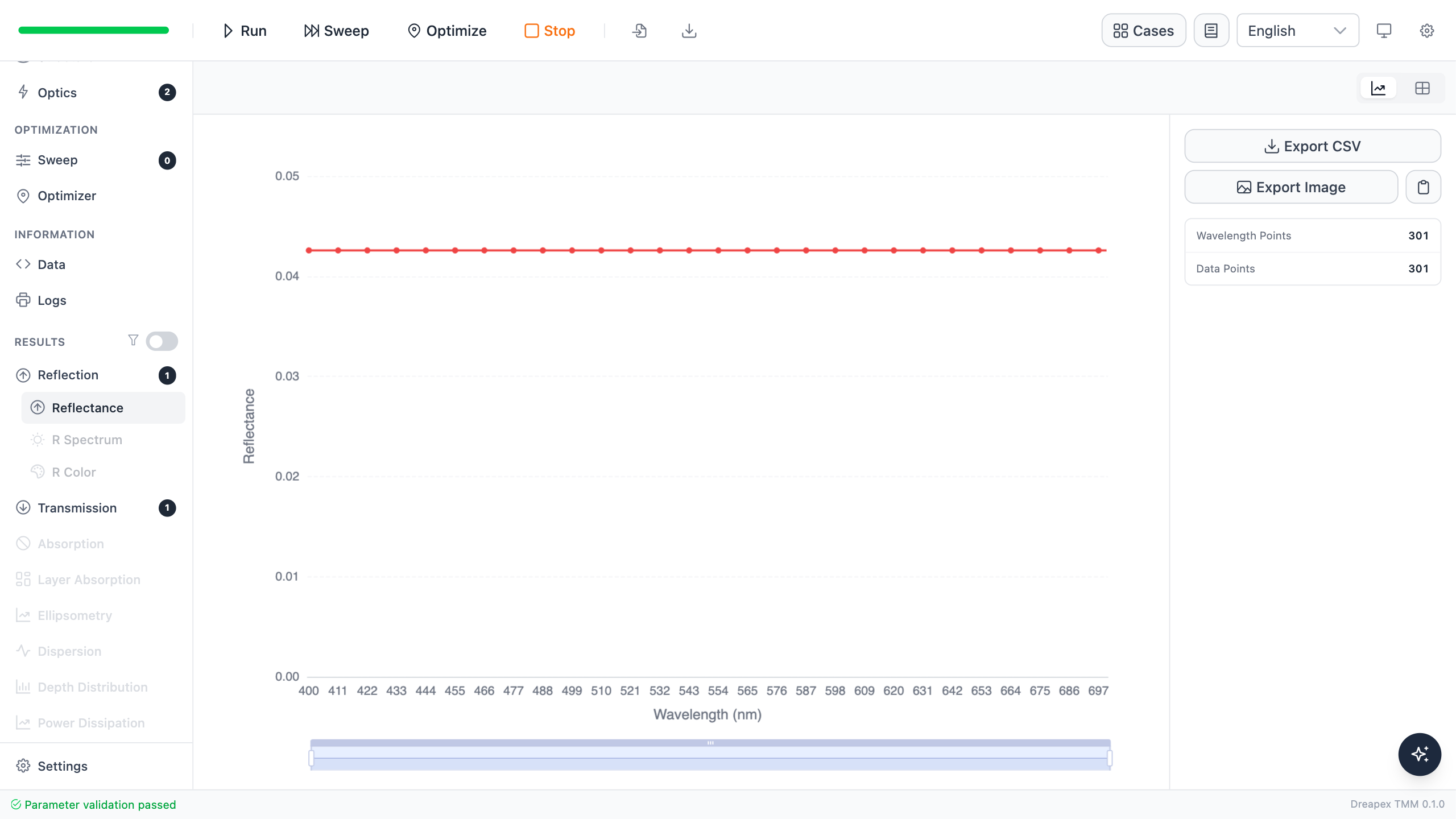 Reflectance result for bare glass, showing a horizontal curve near 4.258 percent from 400 to 700 nm
