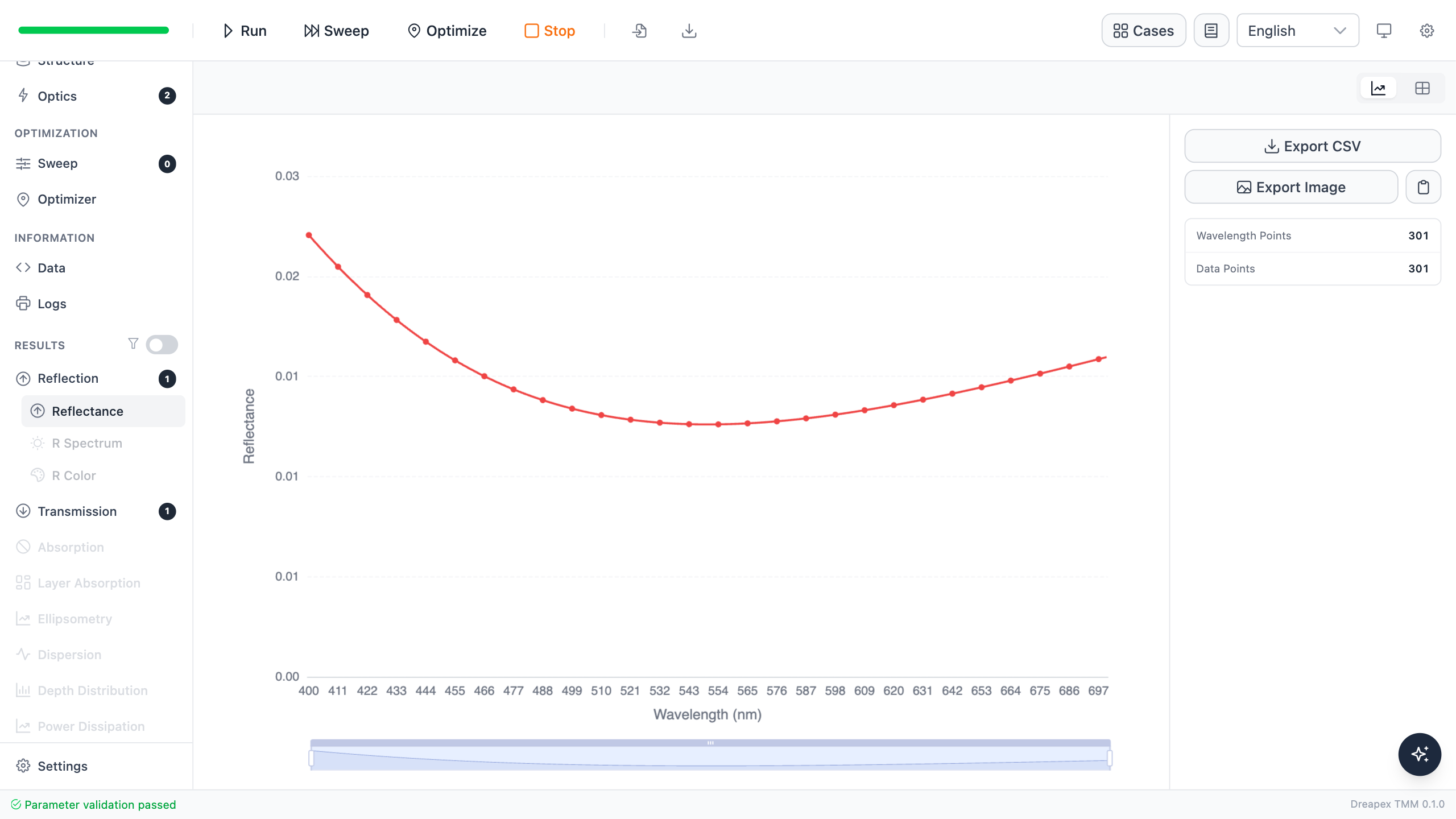 Reflectance result for the single MgF2 layer, showing a reflectance minimum near 550 nm
