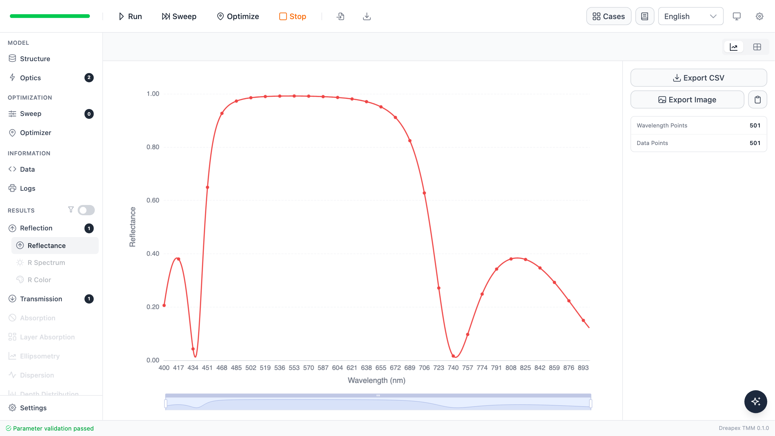Reflectance result for the five-pair DBR showing a high-reflectance stopband near 550 nm