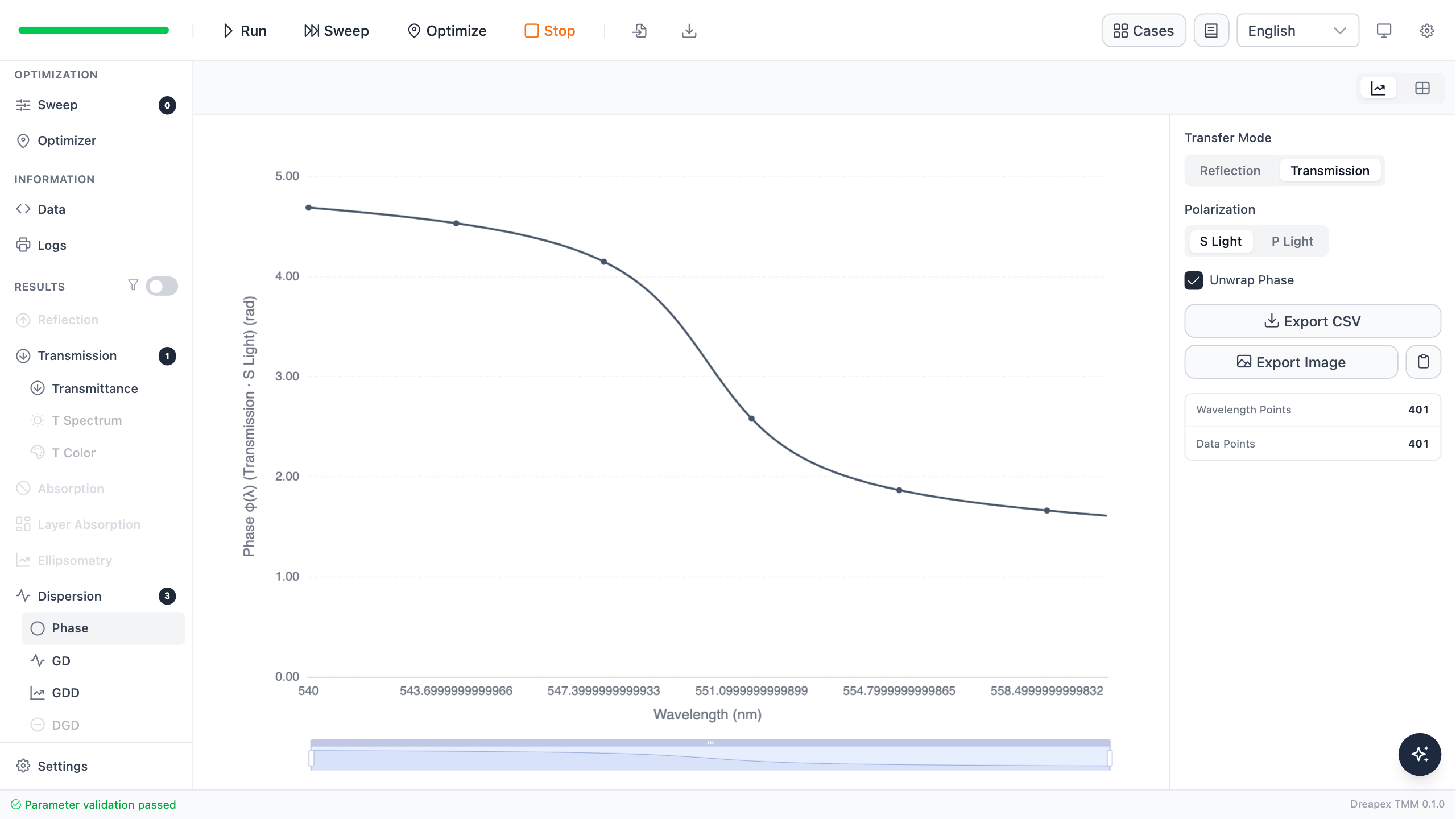 Unwrapped transmission-phase curve of the Fabry Perot filter