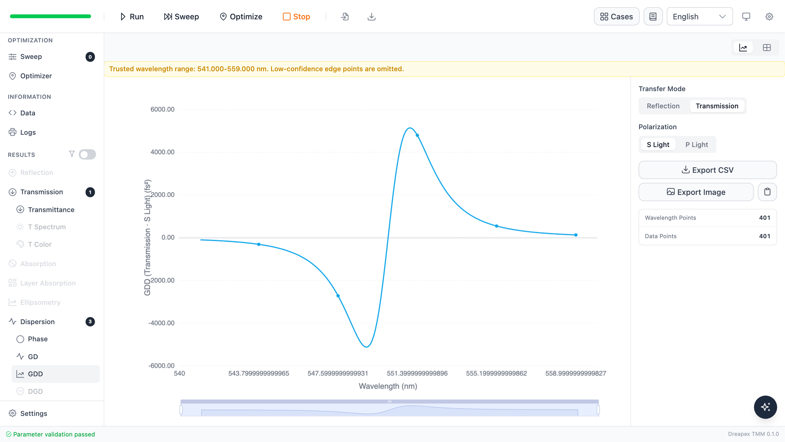 Group-delay-dispersion curve of the Fabry Perot filter around its transmission peak