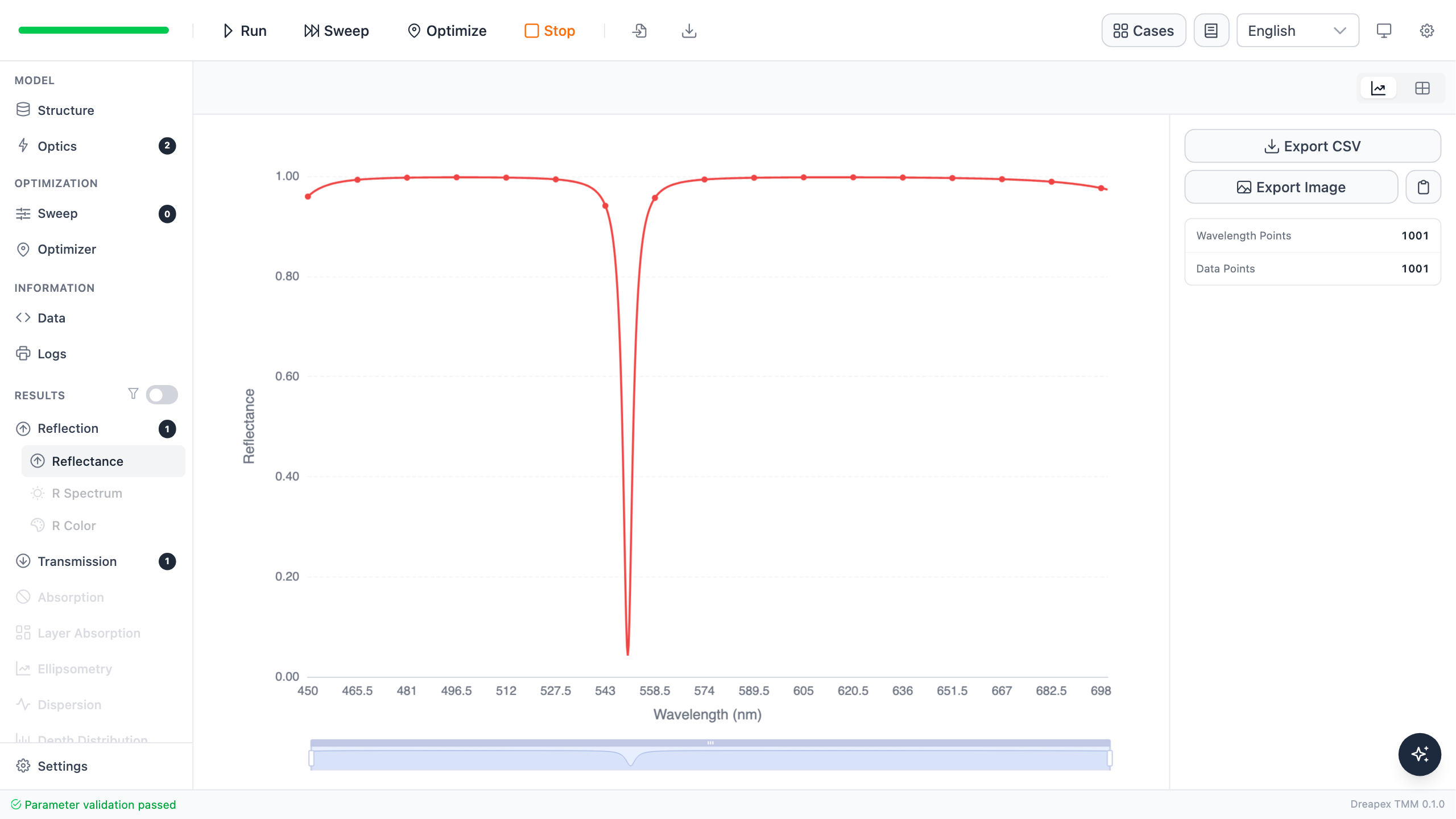 Reflectance result for the Fabry-Perot filter showing a narrow dip inside the DBR stopband