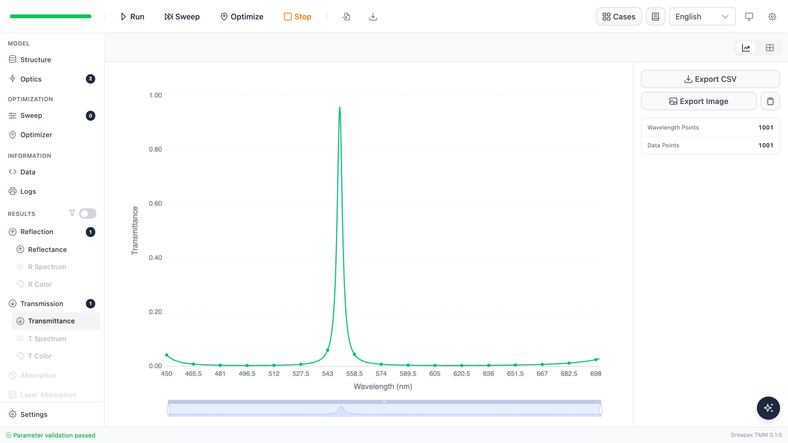 Transmittance result for the Fabry-Perot filter showing a narrow peak at 550 nm