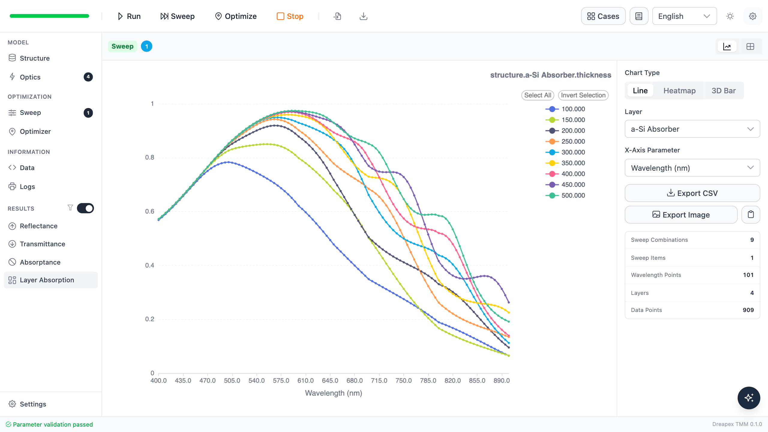 Real Layer Absorption spectra for the a-Si Absorber while sweeping a-Si thickness from 100 to 500 nm